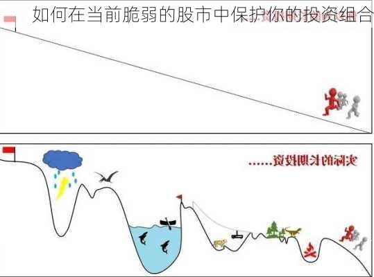 如何在当前脆弱的股市中保护你的投资组合