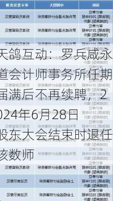 天鸽互动：罗兵咸永道会计师事务所任期届满后不再续聘，2024年6月28日股东大会结束时退任核数师