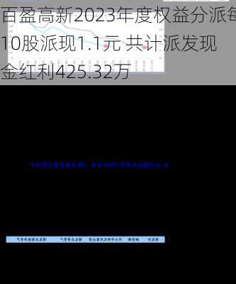 百盈高新2023年度权益分派每10股派现1.1元 共计派发现金红利425.32万