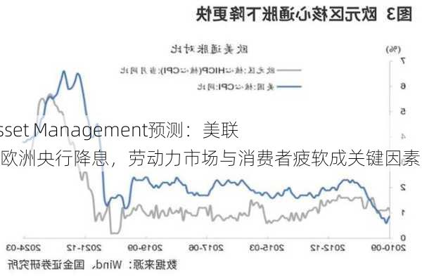 Jupiter Asset Management预测：美联储或跟随欧洲央行降息，劳动力市场与消费者疲软成关键因素