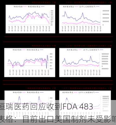 恒瑞医药回应收到FDA 483表格：目前出口美国制剂未受影响