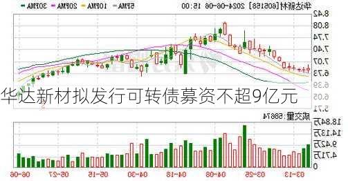 华达新材拟发行可转债募资不超9亿元