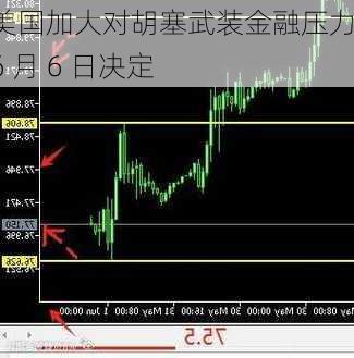 美国加大对胡塞武装金融压力：6 月 6 日决定