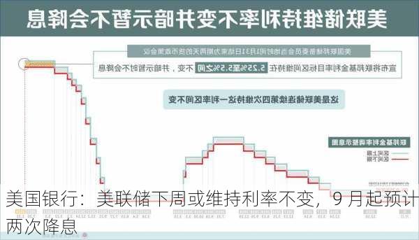 美国银行：美联储下周或维持利率不变，9 月起预计两次降息