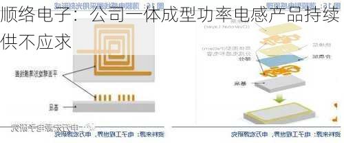 顺络电子：公司一体成型功率电感产品持续供不应求