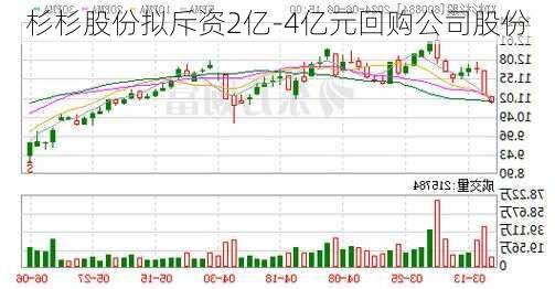 杉杉股份拟斥资2亿-4亿元回购公司股份