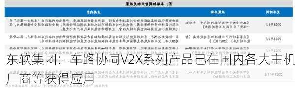 东软集团：车路协同V2X系列产品已在国内各大主机厂商等获得应用