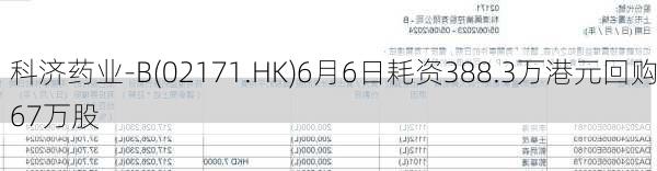 科济药业-B(02171.HK)6月6日耗资388.3万港元回购67万股