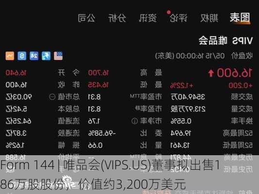 Form 144 | 唯品会(VIPS.US)董事拟出售186万股股份，价值约3,200万美元