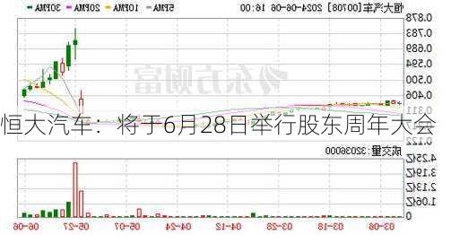 恒大汽车：将于6月28日举行股东周年大会