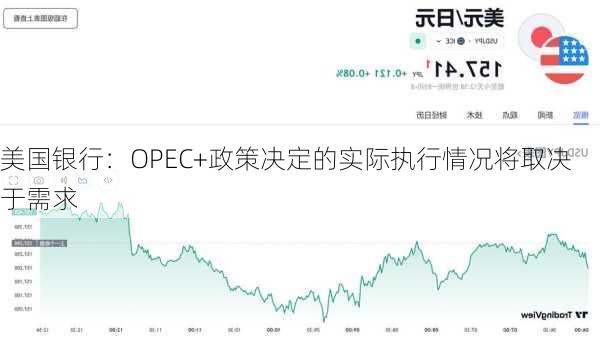 美国银行：OPEC+政策决定的实际执行情况将取决于需求