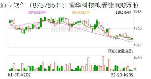 道亨软件（873756）：恒华科技拟受让100万股