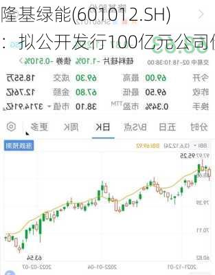 隆基绿能(601012.SH)：拟公开发行100亿元公司债券