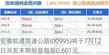 安徽皖通高速公路(00995)将于7月12日派发末期股息每股0.601元