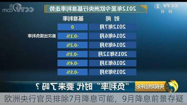 欧洲央行官员排除7月降息可能，9月降息前景存疑