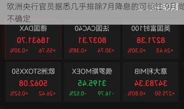 欧洲央行官员据悉几乎排除7月降息的可能性 9月尚不确定