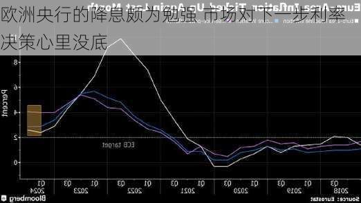 欧洲央行的降息颇为勉强 市场对下一步利率决策心里没底