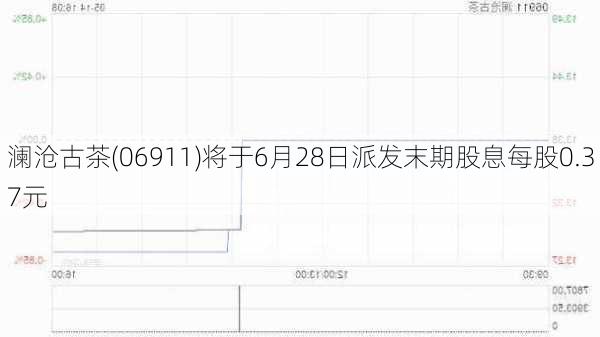 澜沧古茶(06911)将于6月28日派发末期股息每股0.37元