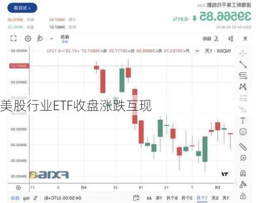 美股行业ETF收盘涨跌互现