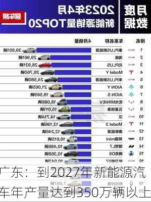 广东：到2027年新能源汽车年产量达到350万辆以上