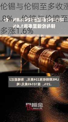 伦锡与伦铜至多收涨2.8%，伦锌与伦镍至多涨1.6%