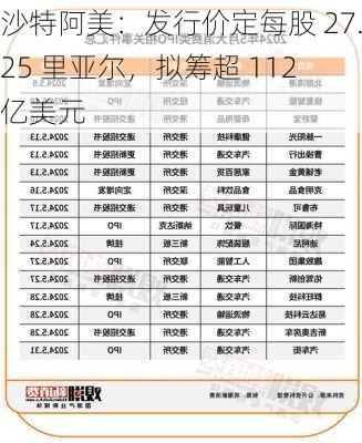 沙特阿美：发行价定每股 27.25 里亚尔，拟筹超 112 亿美元