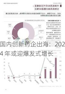 国内创新药企出海：2024 年或迎爆发式增长