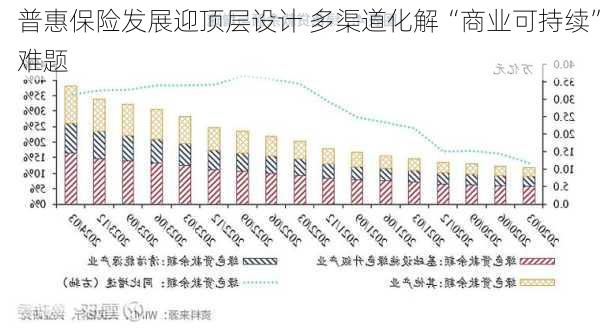 普惠保险发展迎顶层设计 多渠道化解“商业可持续”难题