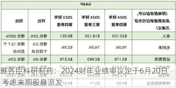 雅各臣科研制药：2024财年业绩审议定于6月20日 考虑末期股息派发