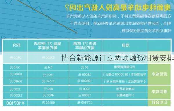 协合新能源订立两项融资租赁安排