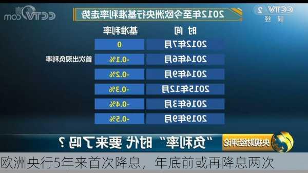 欧洲央行5年来首次降息，年底前或再降息两次