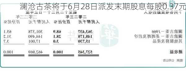 澜沧古茶将于6月28日派发末期股息每股0.37元