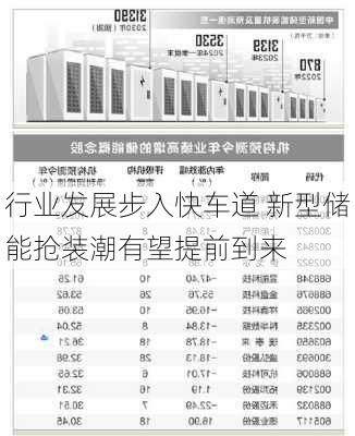 行业发展步入快车道 新型储能抢装潮有望提前到来