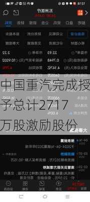 中国重汽完成授予总计2717万股激励股份