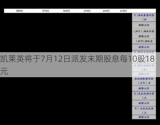 凯莱英将于7月12日派发末期股息每10股18元