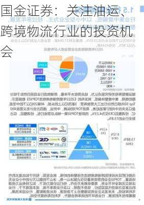 国金证券：关注油运、跨境物流行业的投资机会