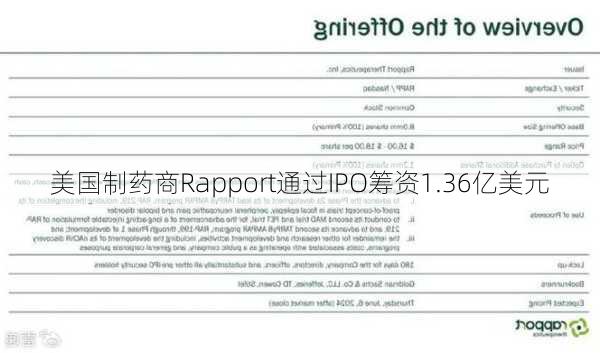 美国制药商Rapport通过IPO筹资1.36亿美元