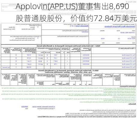 Applovin(APP.US)董事售出8,690股普通股股份，价值约72.84万美元