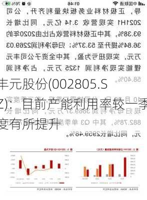 丰元股份(002805.SZ)：目前产能利用率较一季度有所提升