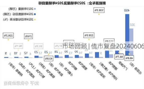 市场回顾 | 债市复盘20240606