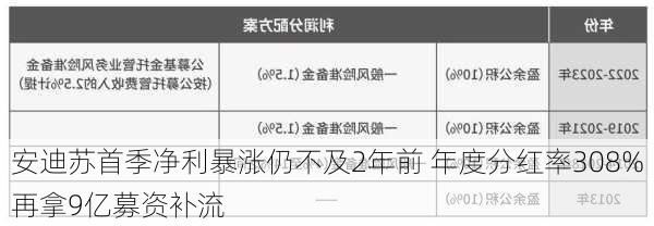 安迪苏首季净利暴涨仍不及2年前 年度分红率308%再拿9亿募资补流