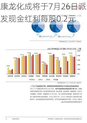 康龙化成将于7月26日派发现金红利每股0.2元