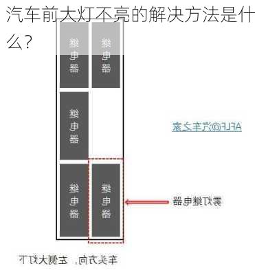 汽车前大灯不亮的解决方法是什么？