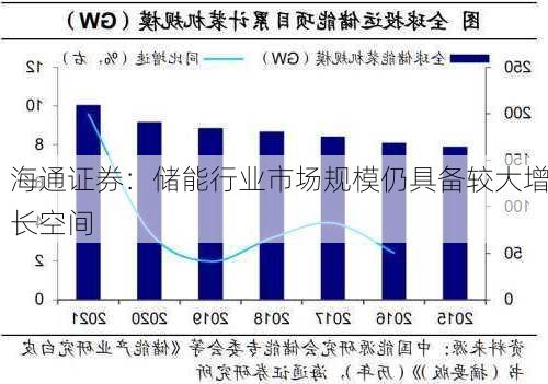 海通证券：储能行业市场规模仍具备较大增长空间