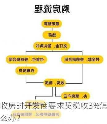 收房时开发商要求契税收3%怎么办？