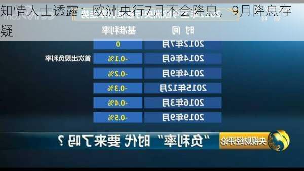 知情人士透露：欧洲央行7月不会降息，9月降息存疑