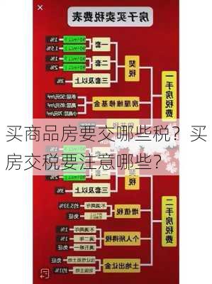 买商品房要交哪些税？买房交税要注意哪些？