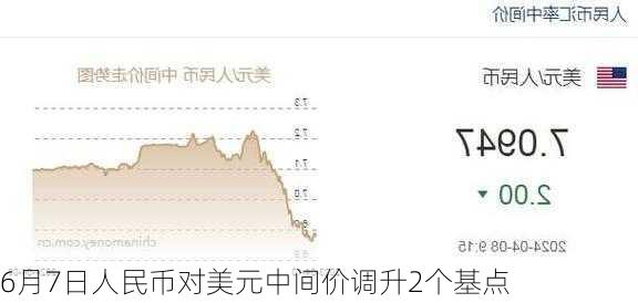 6月7日人民币对美元中间价调升2个基点