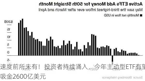 速度前所未有！投资者持续涌入，今年主动型ETF有望吸金2600亿美元