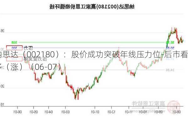 纳思达（002180）：股价成功突破年线压力位-后市看多（涨）（06-07）